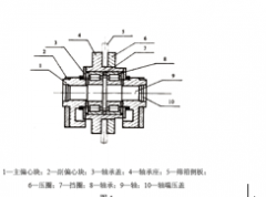 介紹振蕩篩選用兩種振蕩器，即塊偏疼振蕩器和激振電動機(jī)